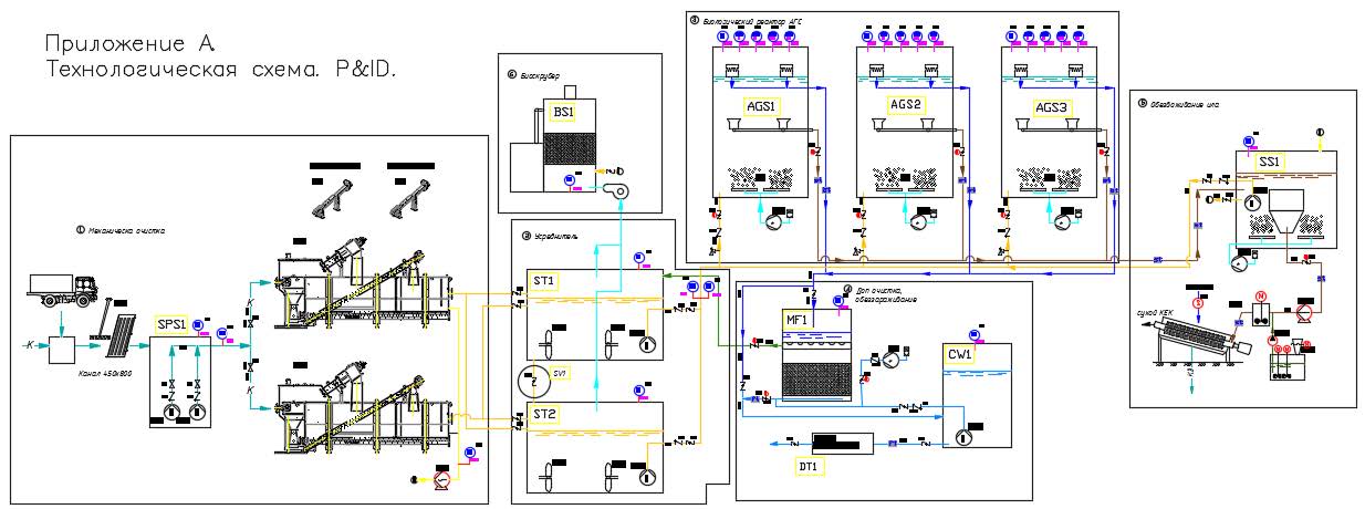 Portfolio Kvarely Design wastewater treatment plant